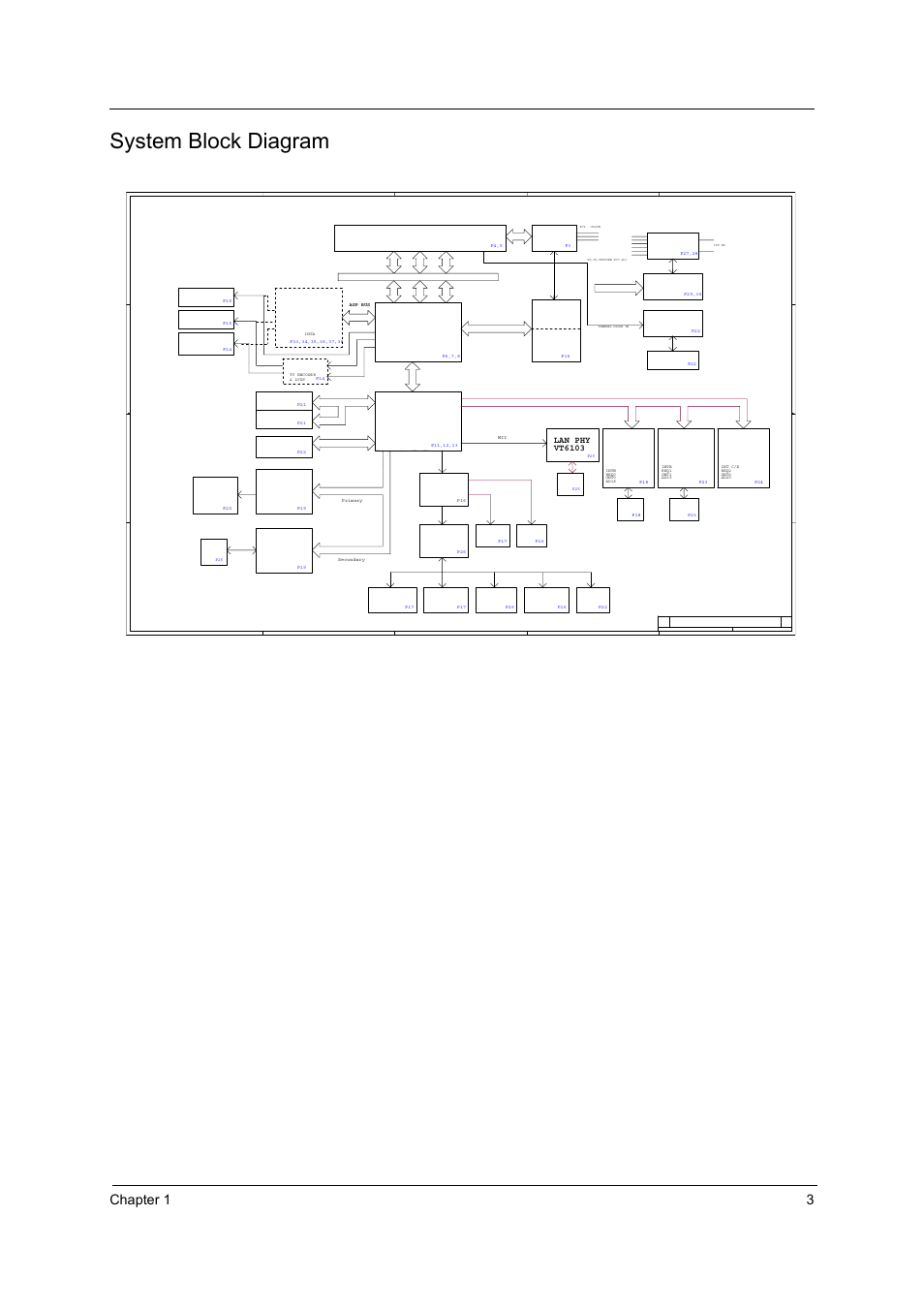 System block diagram, Chapter 1 3, Zi3 system block diagram | Amd processor ( socket a ), Lan phy vt6103, North bridge via kn400, Ati m9+x, Ext. vga, South bridge via vt8235 | Acer 3000 User Manual | Page 11 / 109