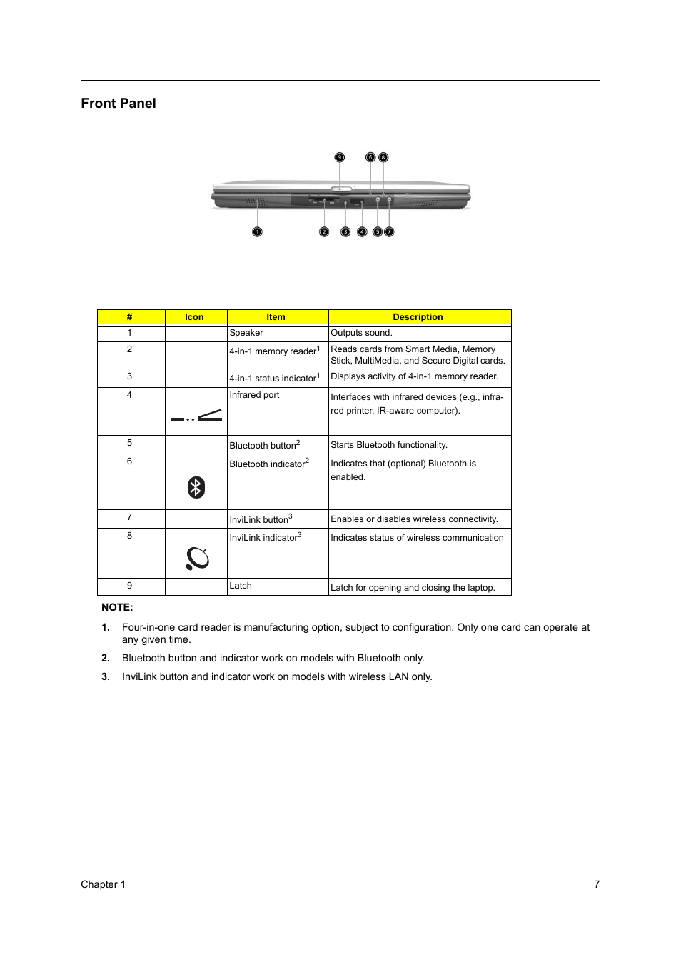 Front panel | Acer 3000 User Manual | Page 15 / 109