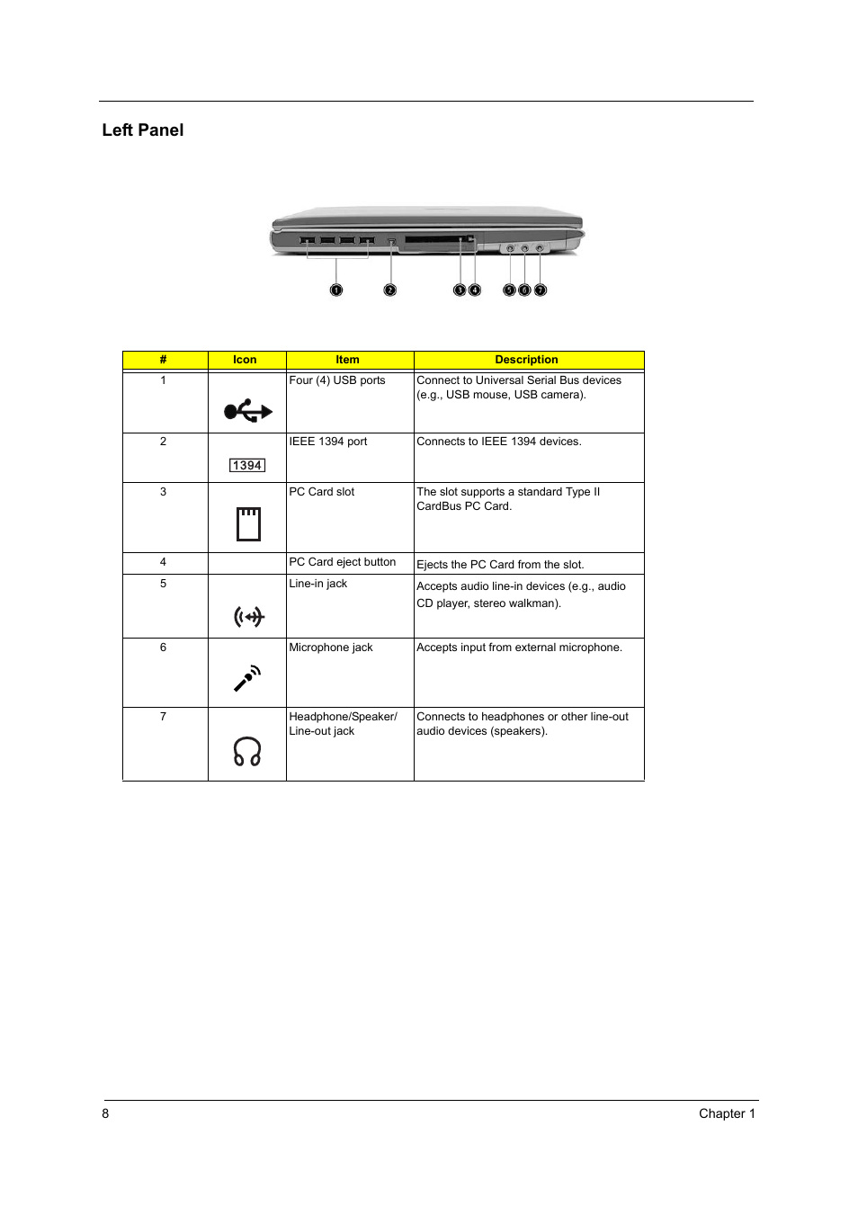 Left panel | Acer 3000 User Manual | Page 16 / 109