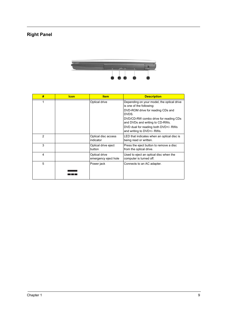 Right panel | Acer 3000 User Manual | Page 17 / 109