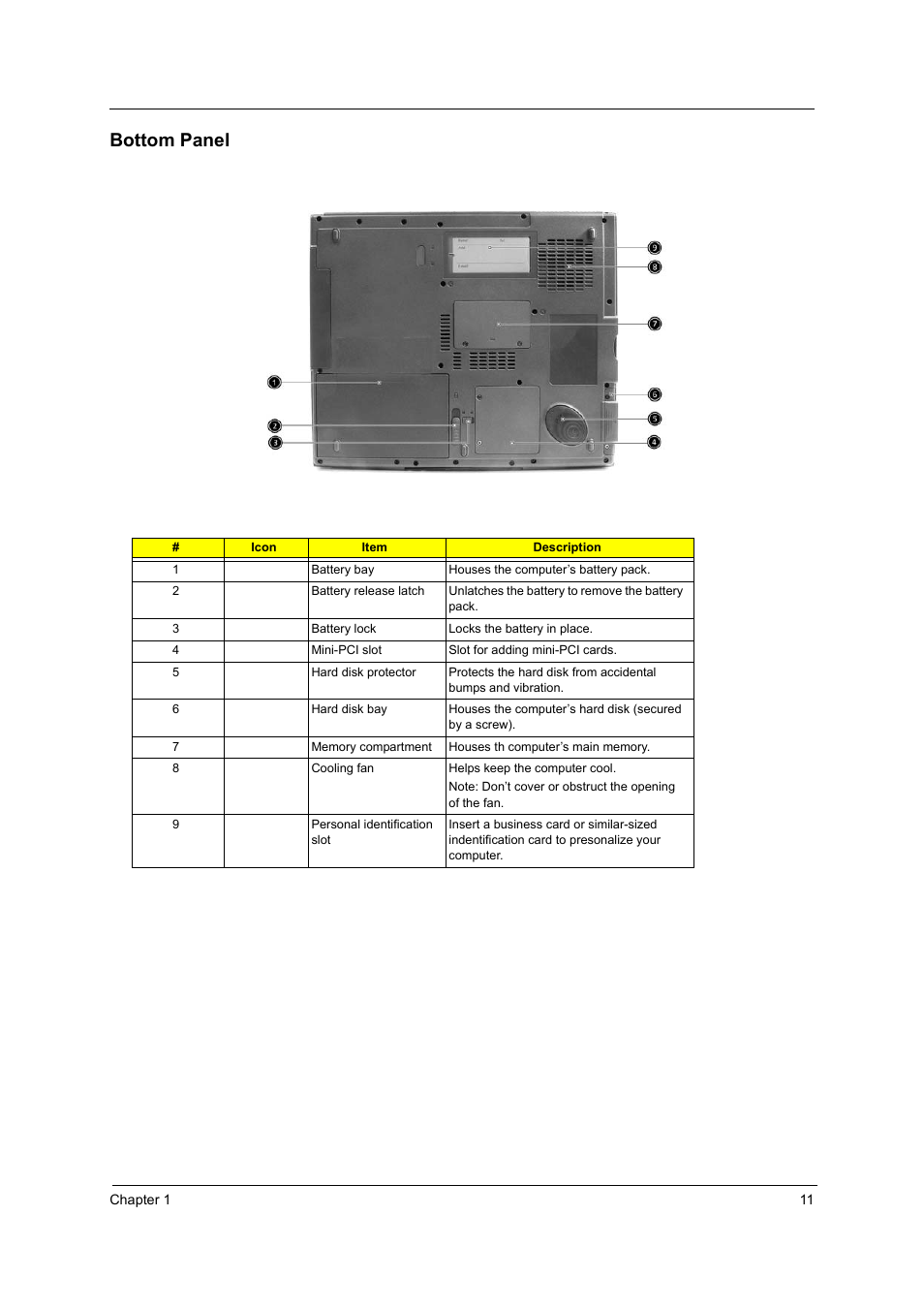 Bottom panel | Acer 3000 User Manual | Page 19 / 109