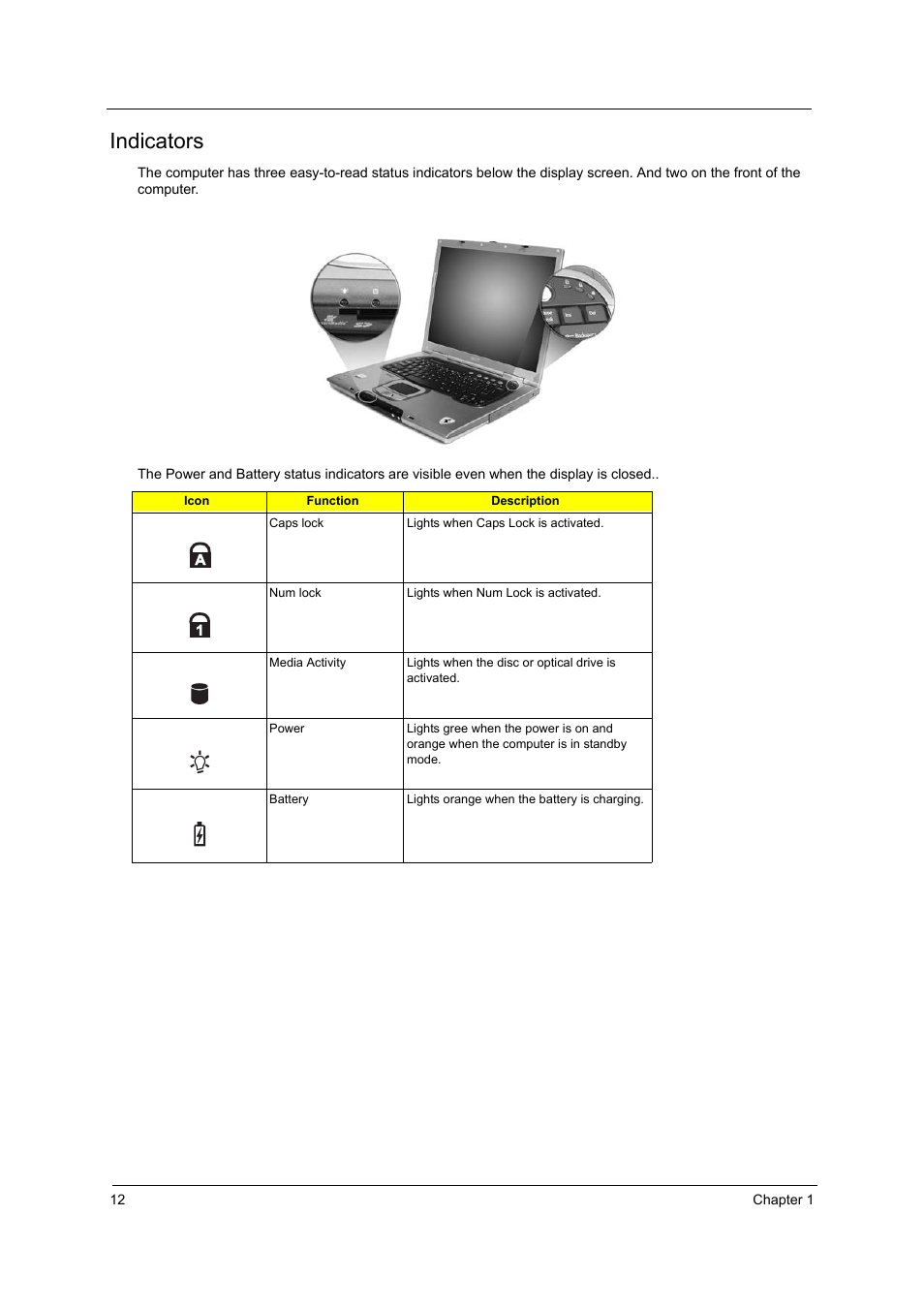 Indicators | Acer 3000 User Manual | Page 20 / 109