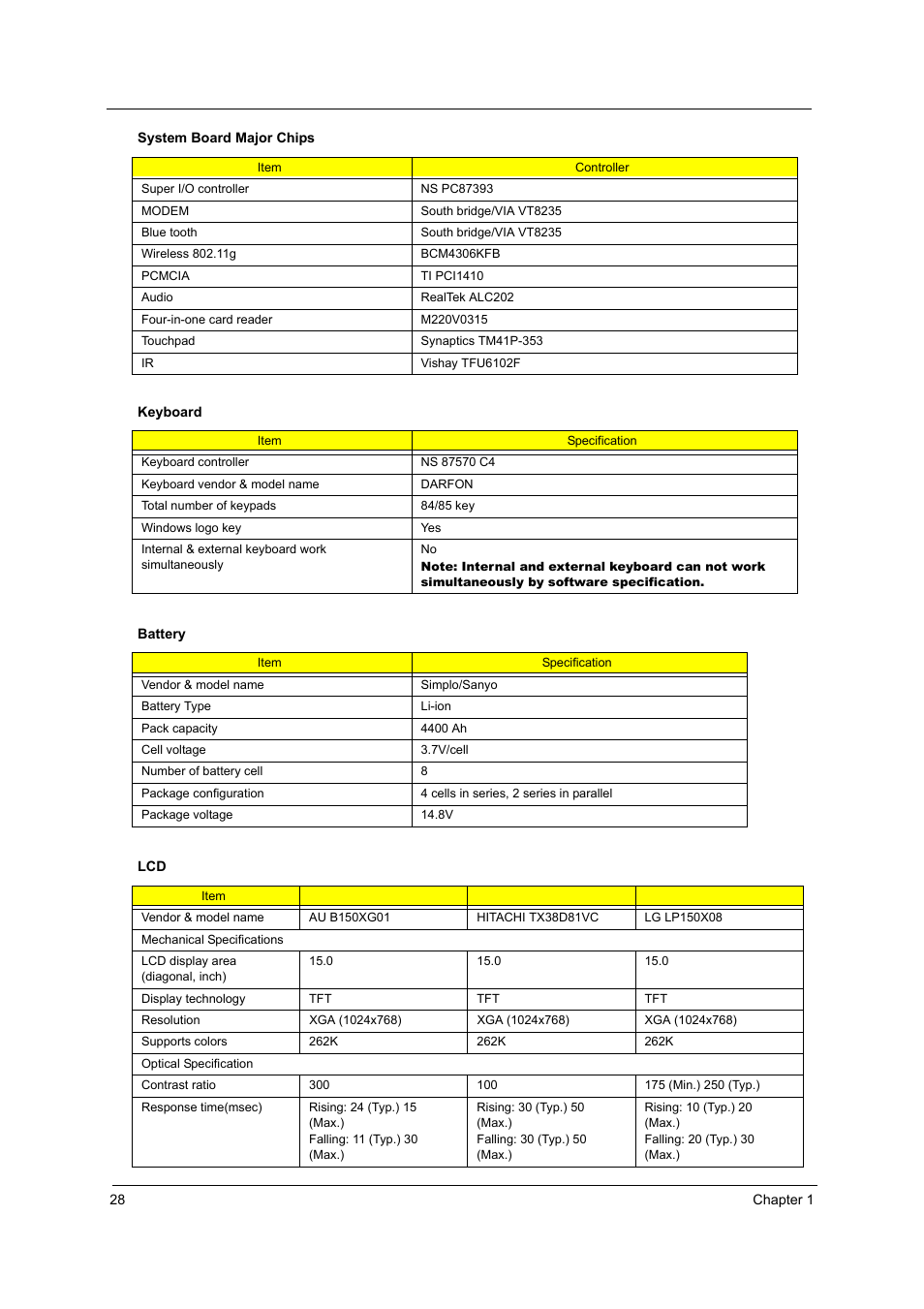Acer 3000 User Manual | Page 36 / 109