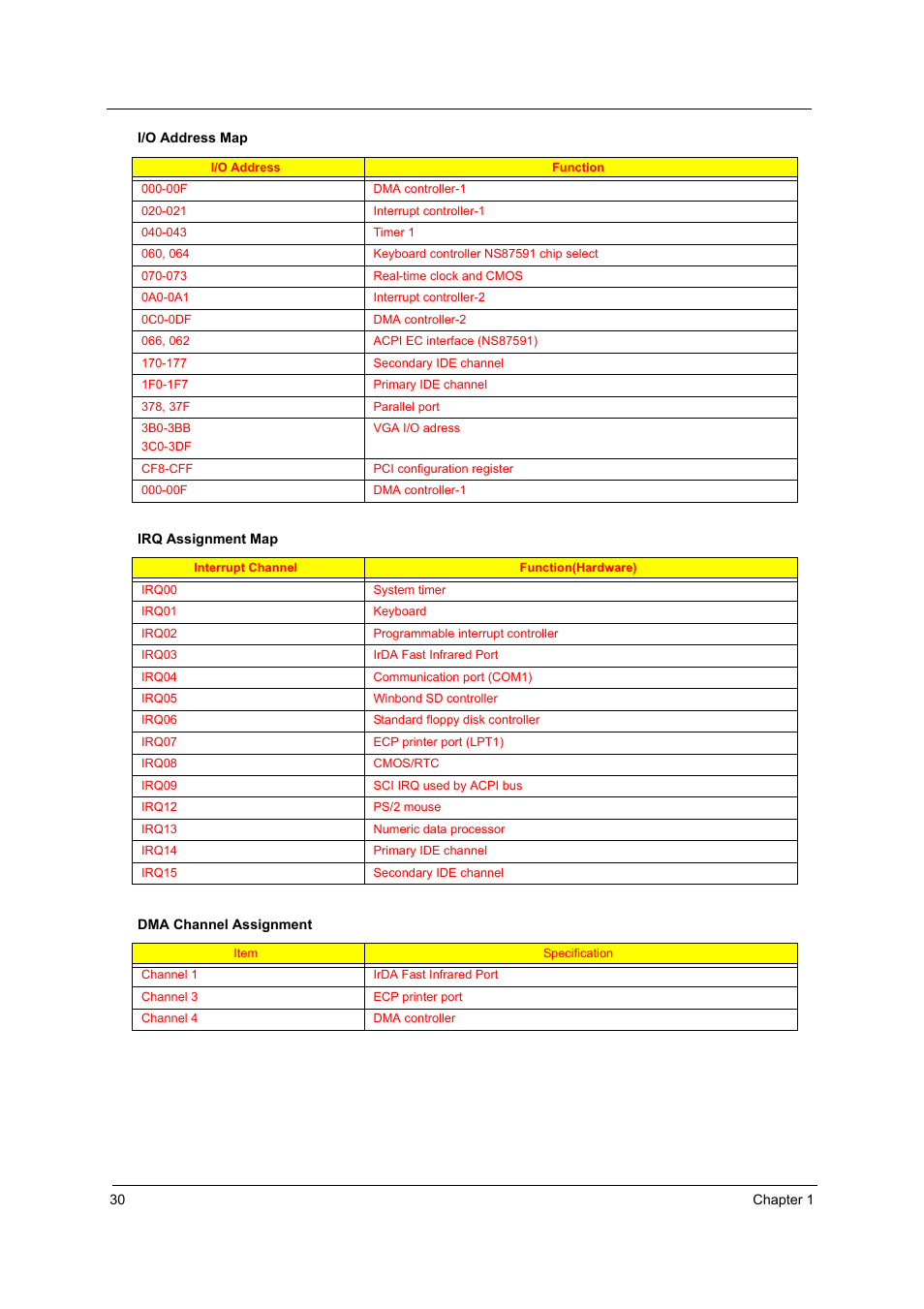 Acer 3000 User Manual | Page 38 / 109