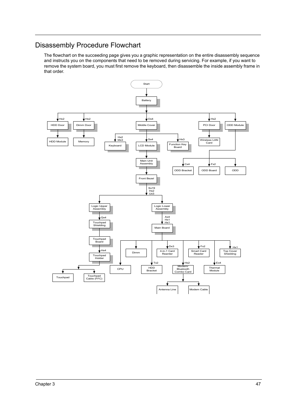 Disassembly procedure flowchart, Chapter 3 47 | Acer 3000 User Manual | Page 55 / 109