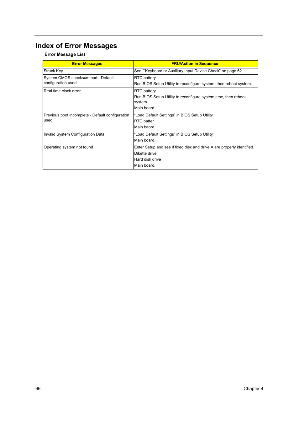 Index of error messages | Acer 3000 User Manual | Page 74 / 109