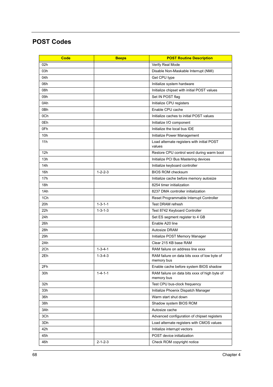 Post codes | Acer 3000 User Manual | Page 76 / 109