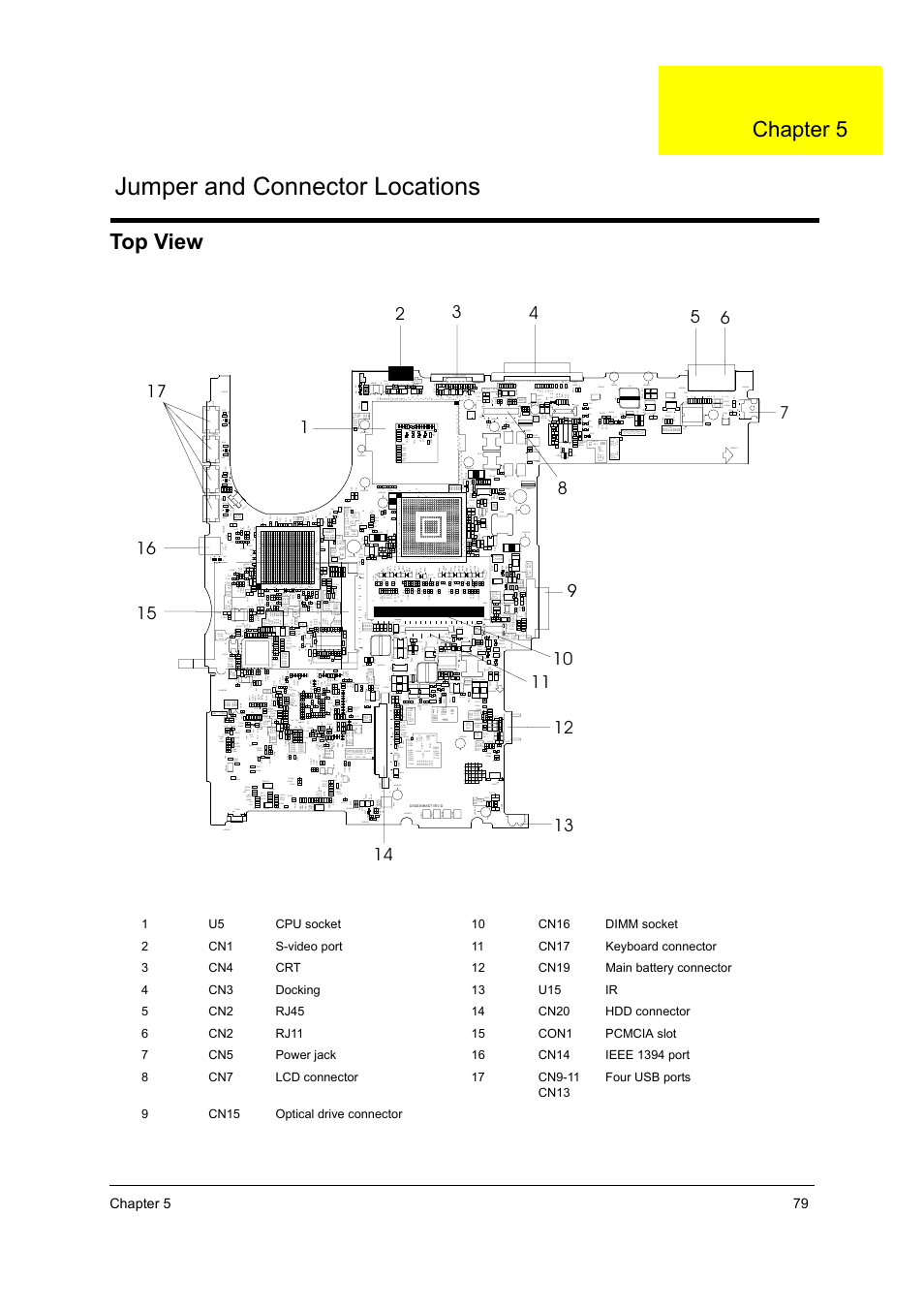 Ch.5 jumper and connector locations, Top view, Jumper and connector locations | Chapter 5 | Acer 3000 User Manual | Page 87 / 109
