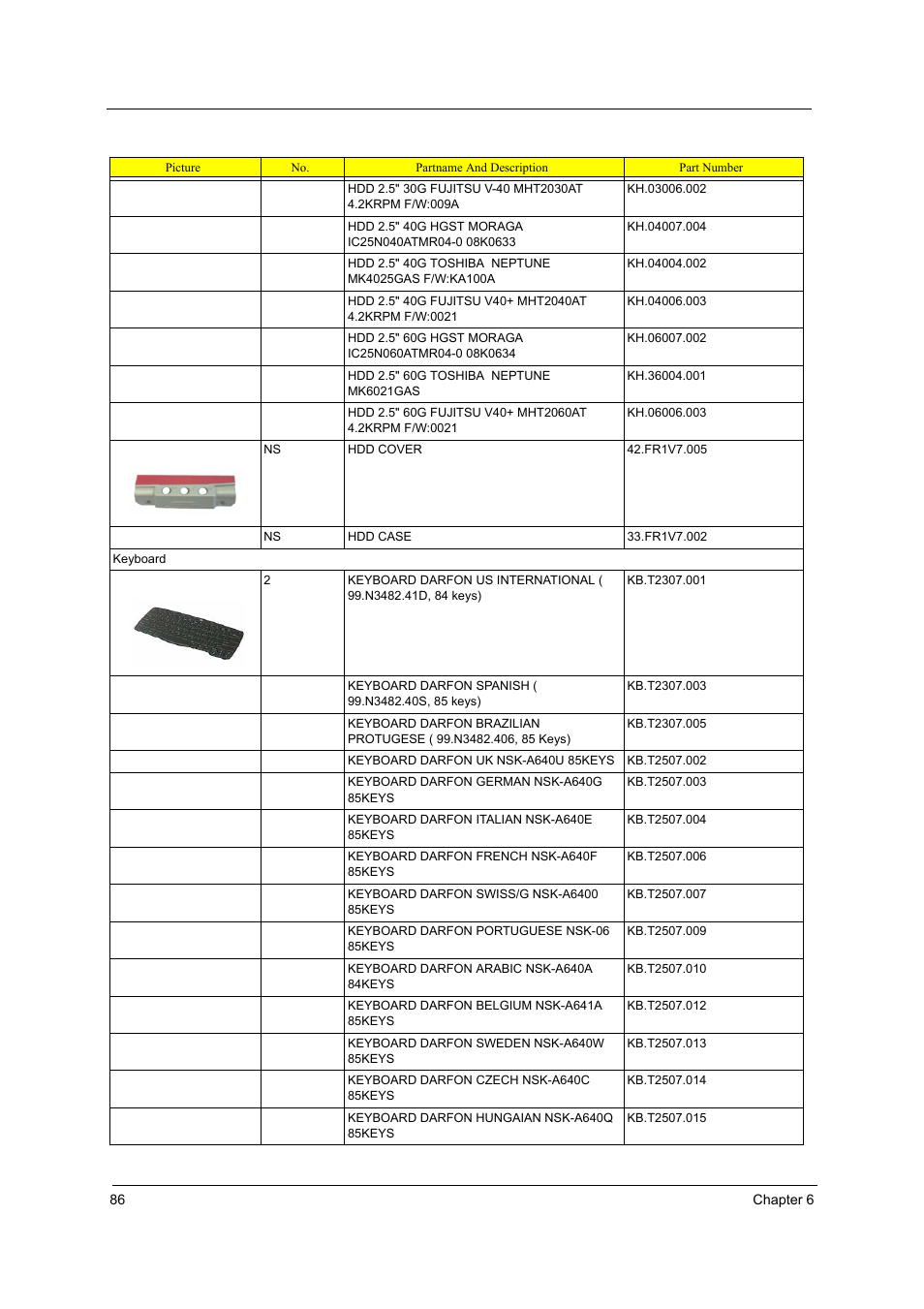 Acer 3000 User Manual | Page 94 / 109