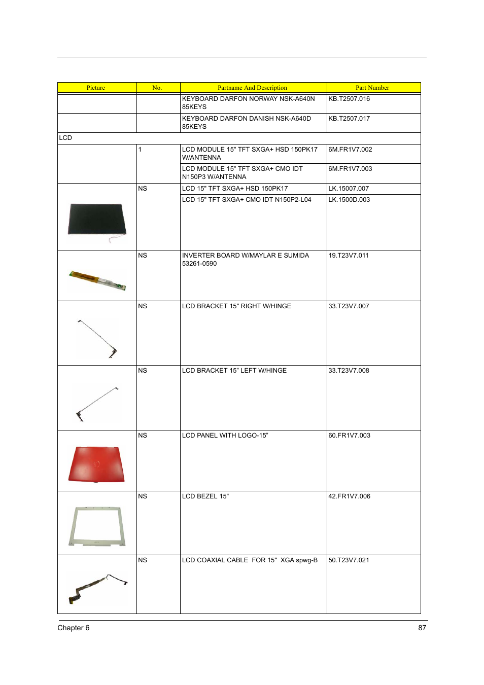 Acer 3000 User Manual | Page 95 / 109