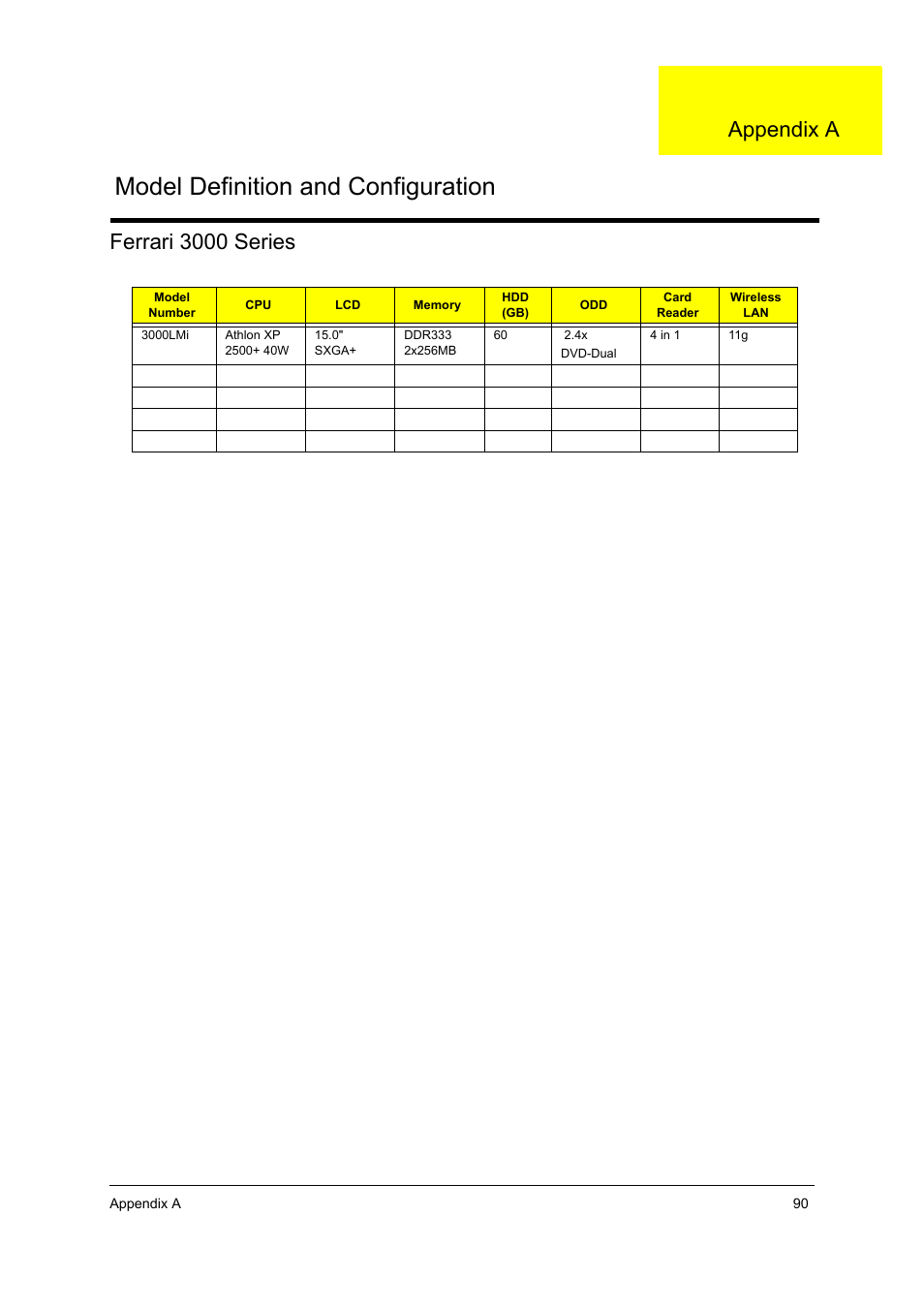 App.a model definition and configuration, Ferrari 3000 series, Model definition and configuration | Appendix a | Acer 3000 User Manual | Page 98 / 109