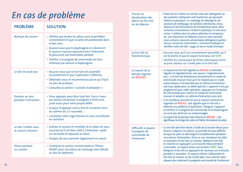 En cas de problème, Problème solution | Philips AVENT Tire-lait électronique User Manual | Page 16 / 29