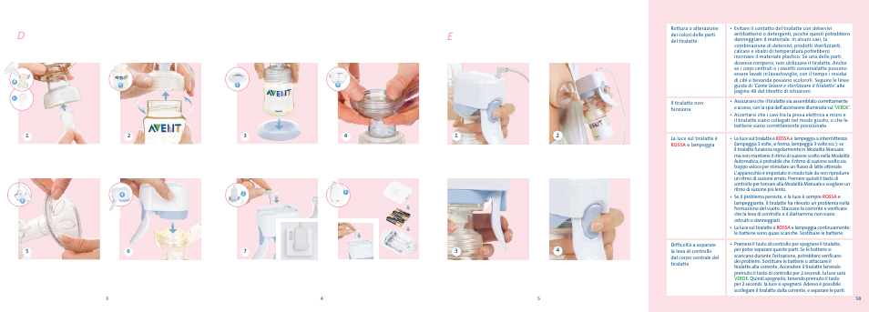 Philips AVENT Tire-lait électronique User Manual | Page 2 / 29