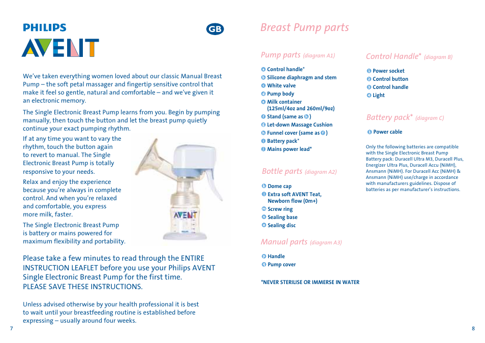 Breast pump parts | Philips AVENT Tire-lait électronique User Manual | Page 4 / 29