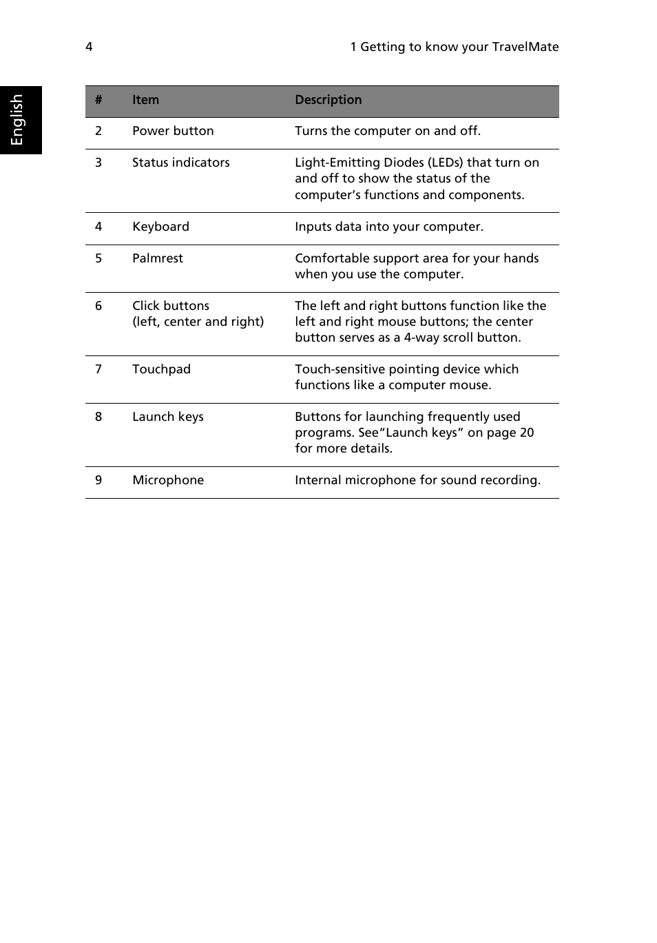 English | Acer 3200 Series User Manual | Page 12 / 90