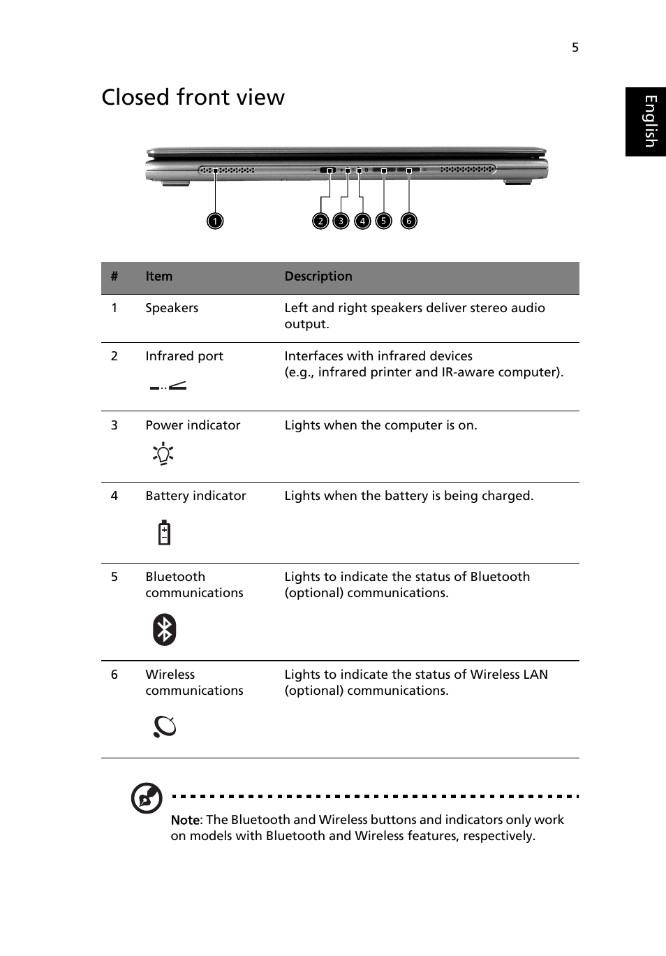 Closed front view | Acer 3200 Series User Manual | Page 13 / 90