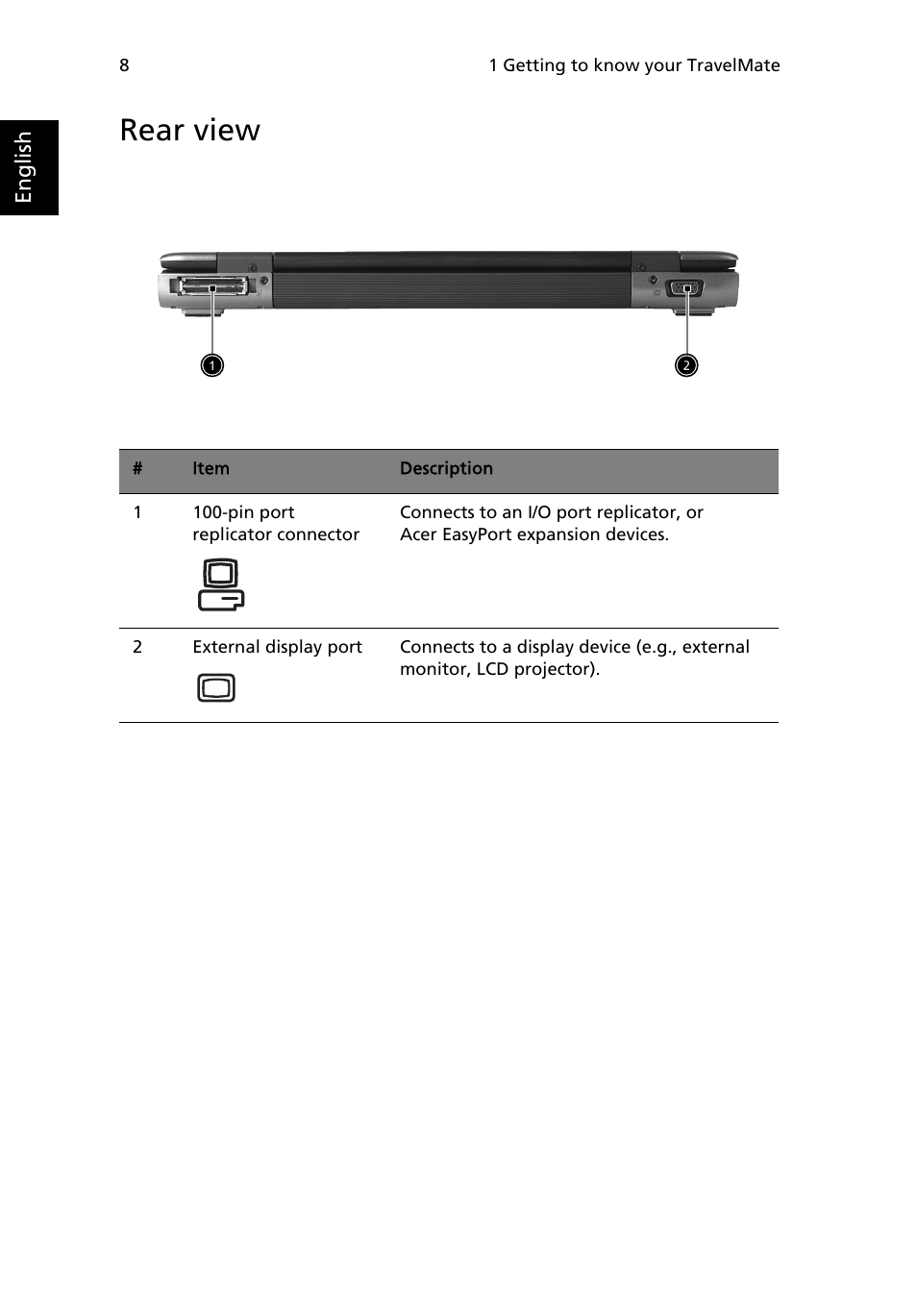 Rear view | Acer 3200 Series User Manual | Page 16 / 90