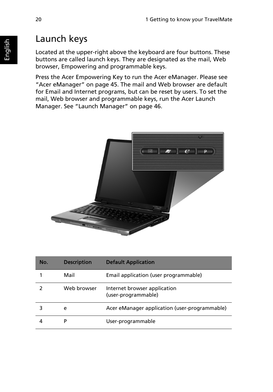 Launch keys | Acer 3200 Series User Manual | Page 28 / 90