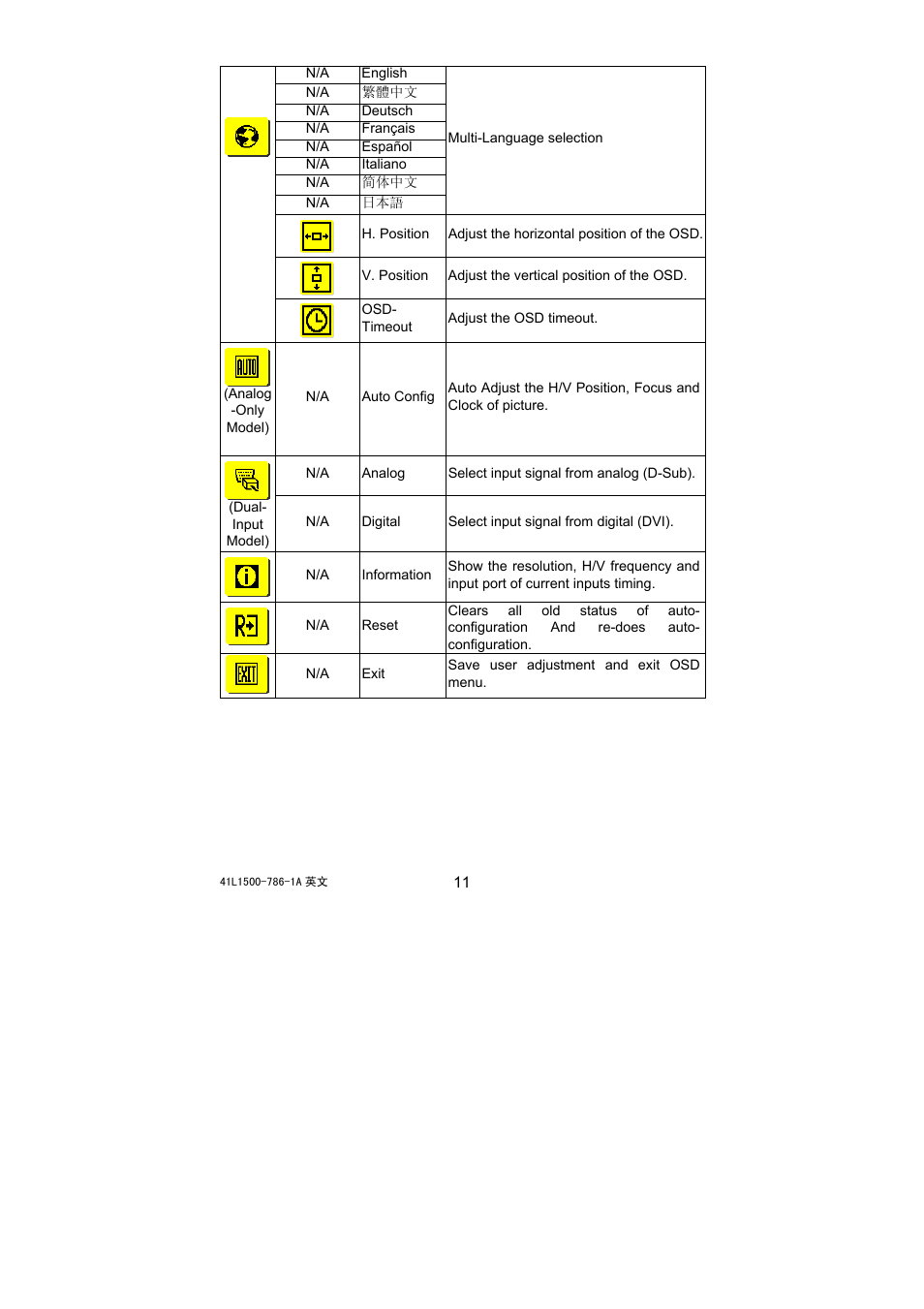 Acer 41L1500-786-1A User Manual | Page 12 / 20