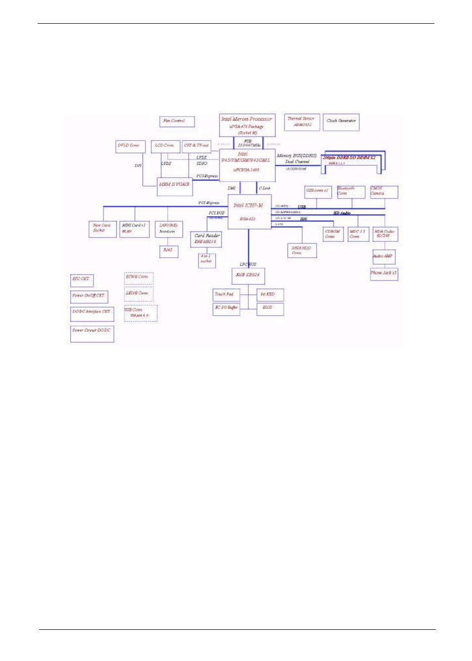 System block diagram | Acer 5710 User Manual | Page 11 / 104