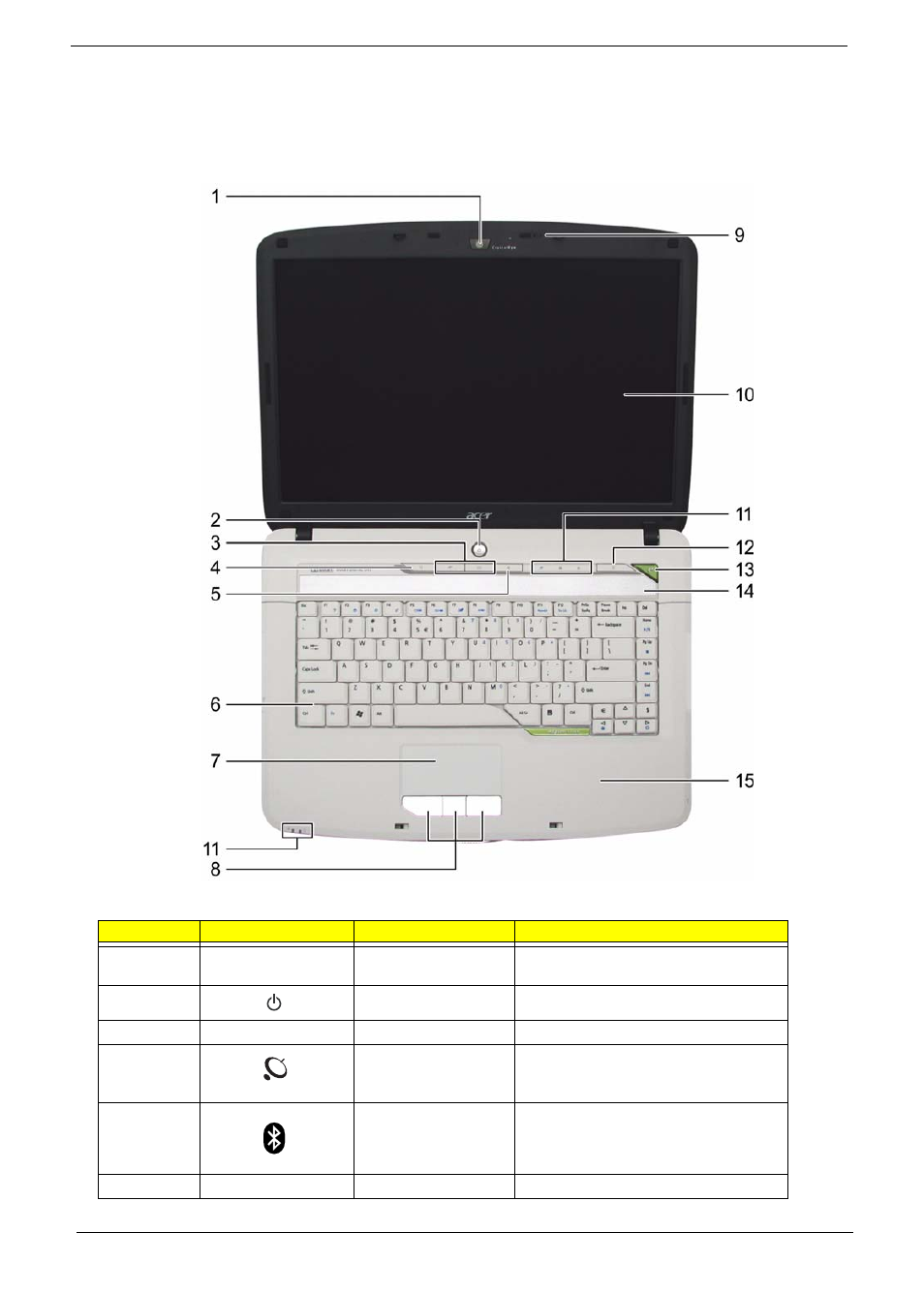 Your acer notebook tour, Front view | Acer 5710 User Manual | Page 14 / 104