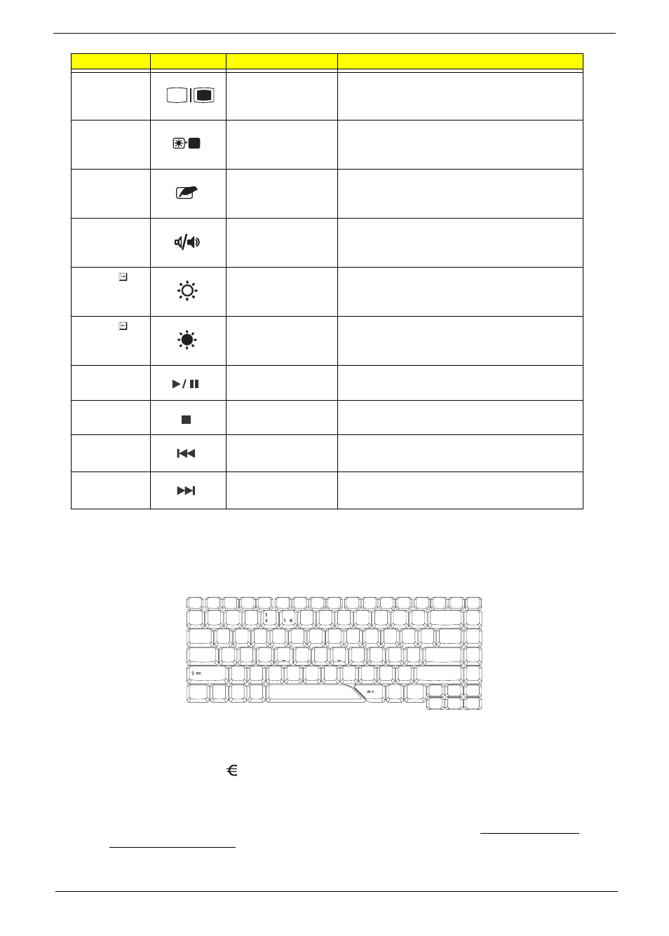 Special key, The euro symbol | Acer 5710 User Manual | Page 23 / 104