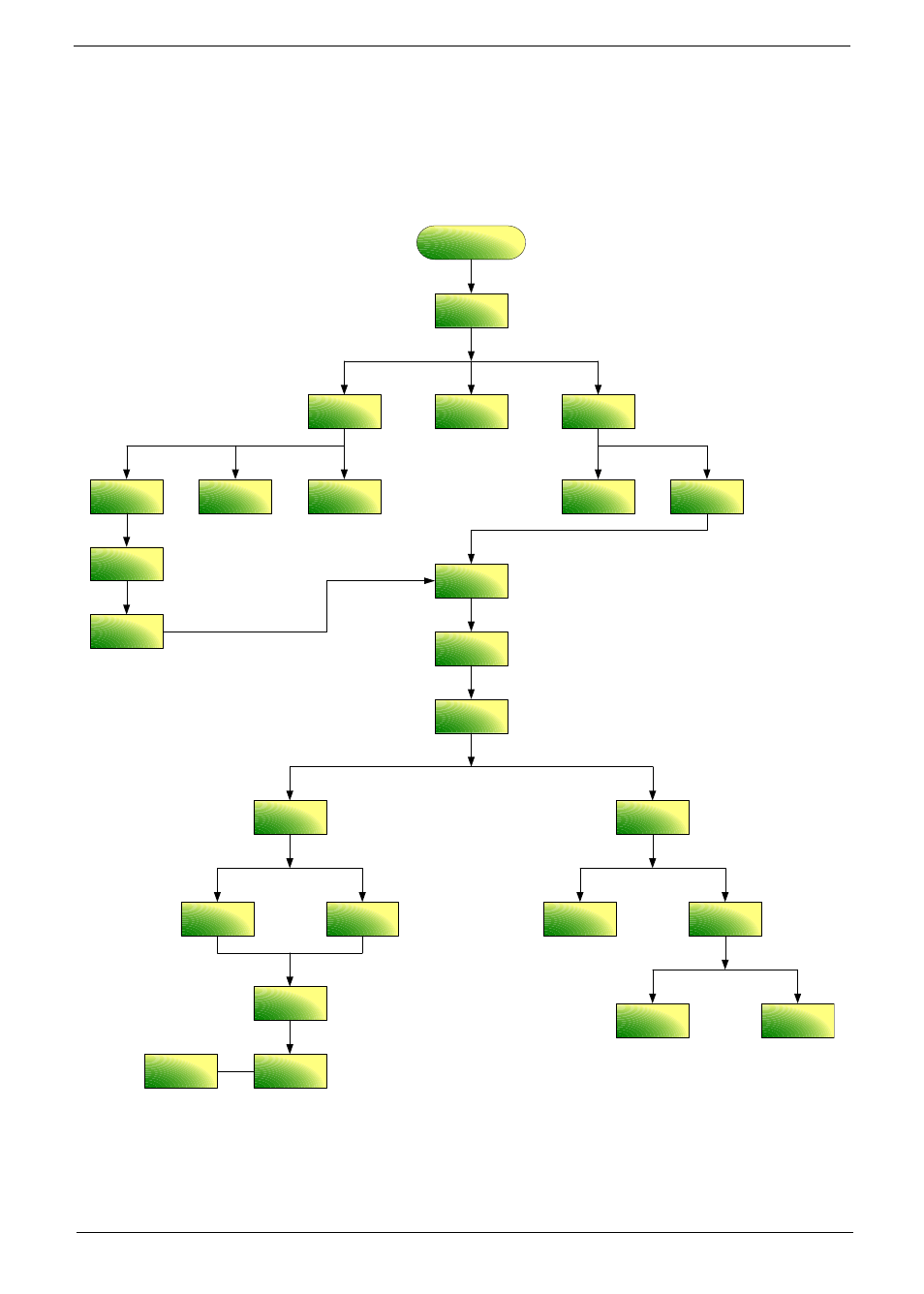 Disassembly procedure flowchart, Chapter 3 55 | Acer 5710 User Manual | Page 59 / 104