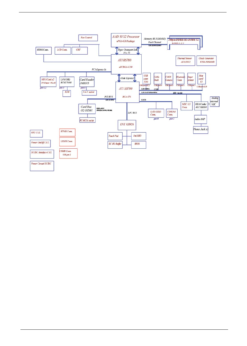 System block diagram | Acer 4530 User Manual | Page 14 / 182