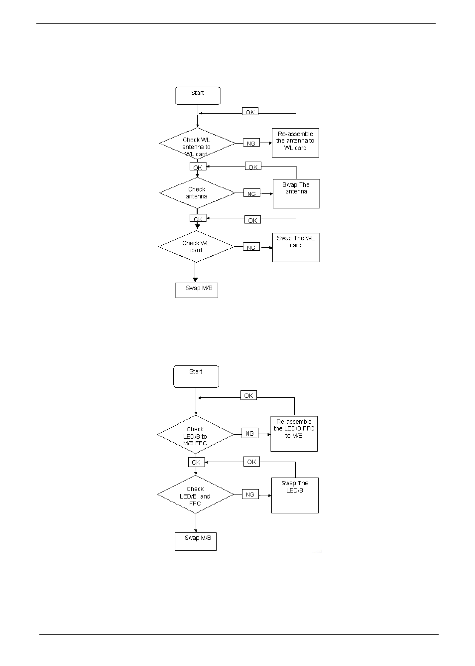 Wireless function failure, Easytouch button failure, Wireless function failure easytouch button failure | Acer 4530 User Manual | Page 146 / 182