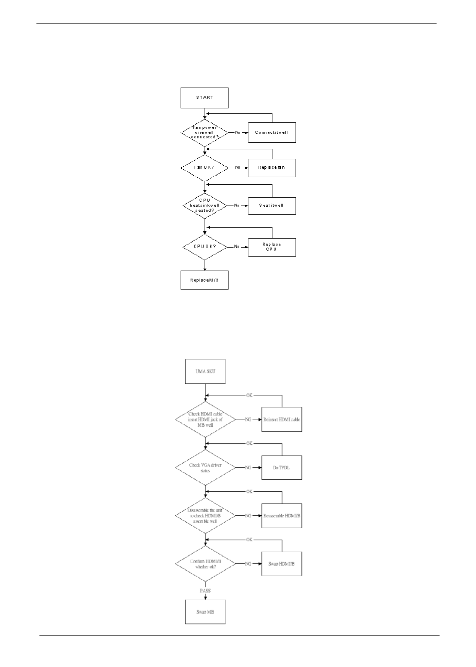 Thermal unit failure, Hdtv switch failure, Thermal unit failure hdtv switch failure | E 138 | Acer 4530 User Manual | Page 148 / 182