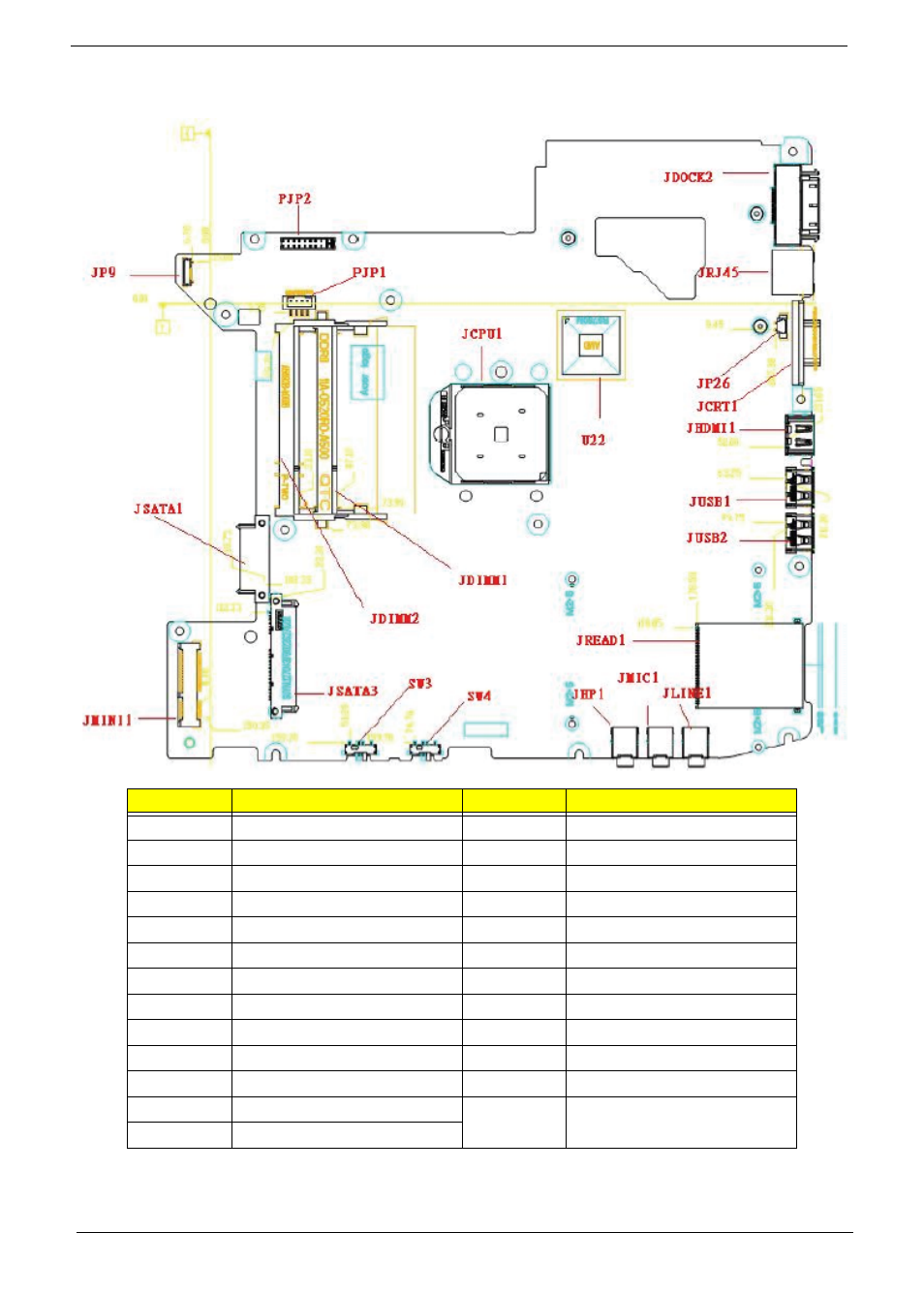 Bottom view | Acer 4530 User Manual | Page 156 / 182