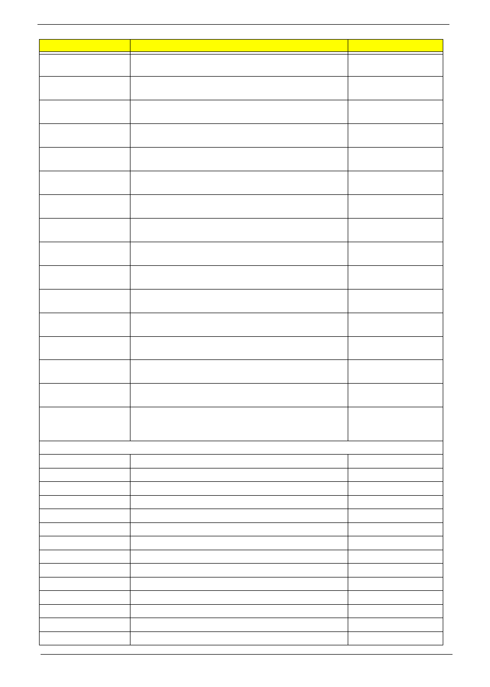 Acer 4530 User Manual | Page 166 / 182