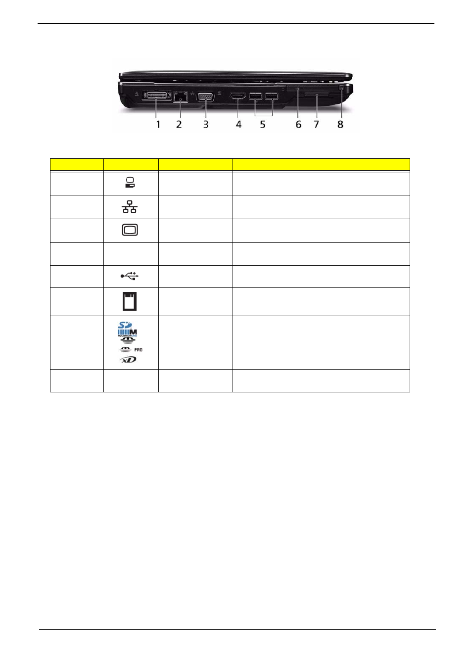 Left view | Acer 4530 User Manual | Page 17 / 182