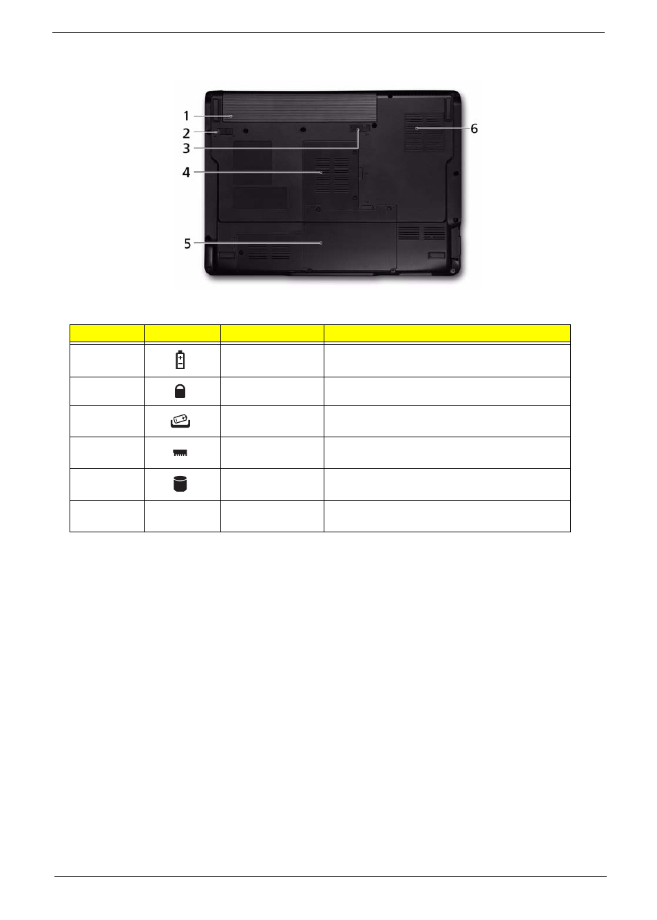 Bottom view | Acer 4530 User Manual | Page 19 / 182