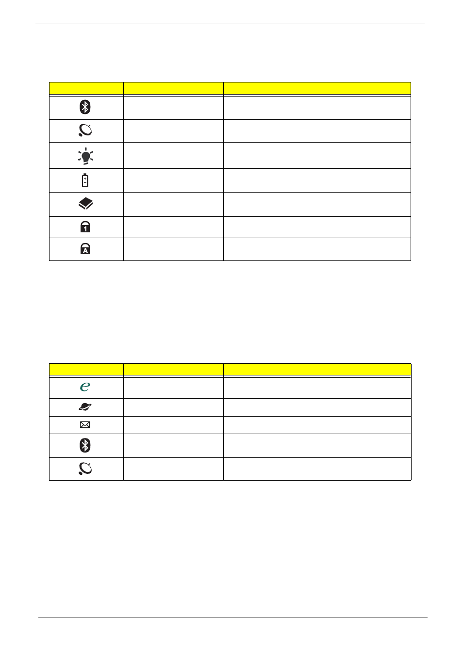 Indicators, Easy-launch buttons, Indicators easy-launch buttons | Acer 4530 User Manual | Page 20 / 182