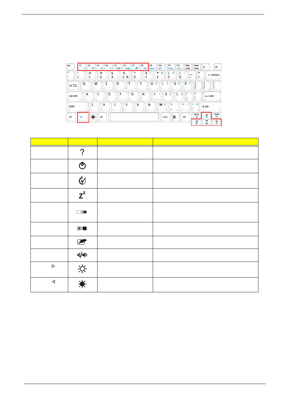 Hot keys | Acer 4530 User Manual | Page 24 / 182