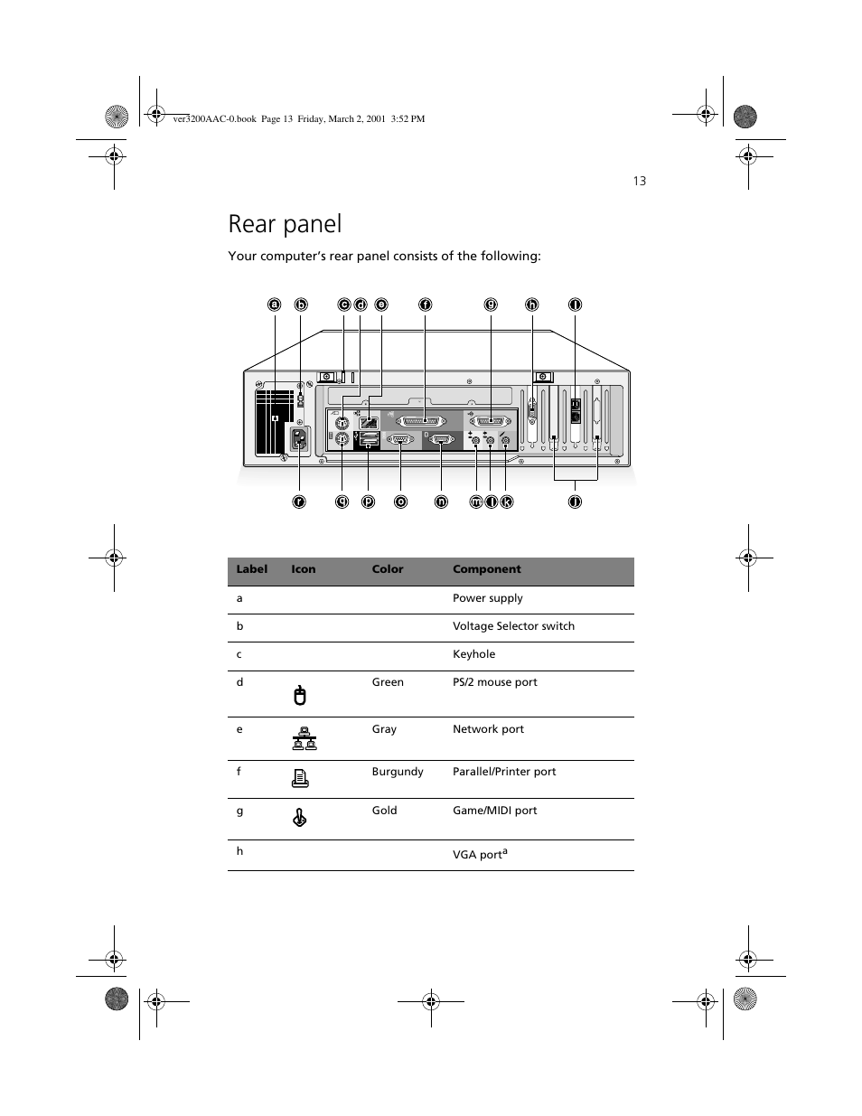 Rear panel | Acer 3200 User Manual | Page 23 / 96