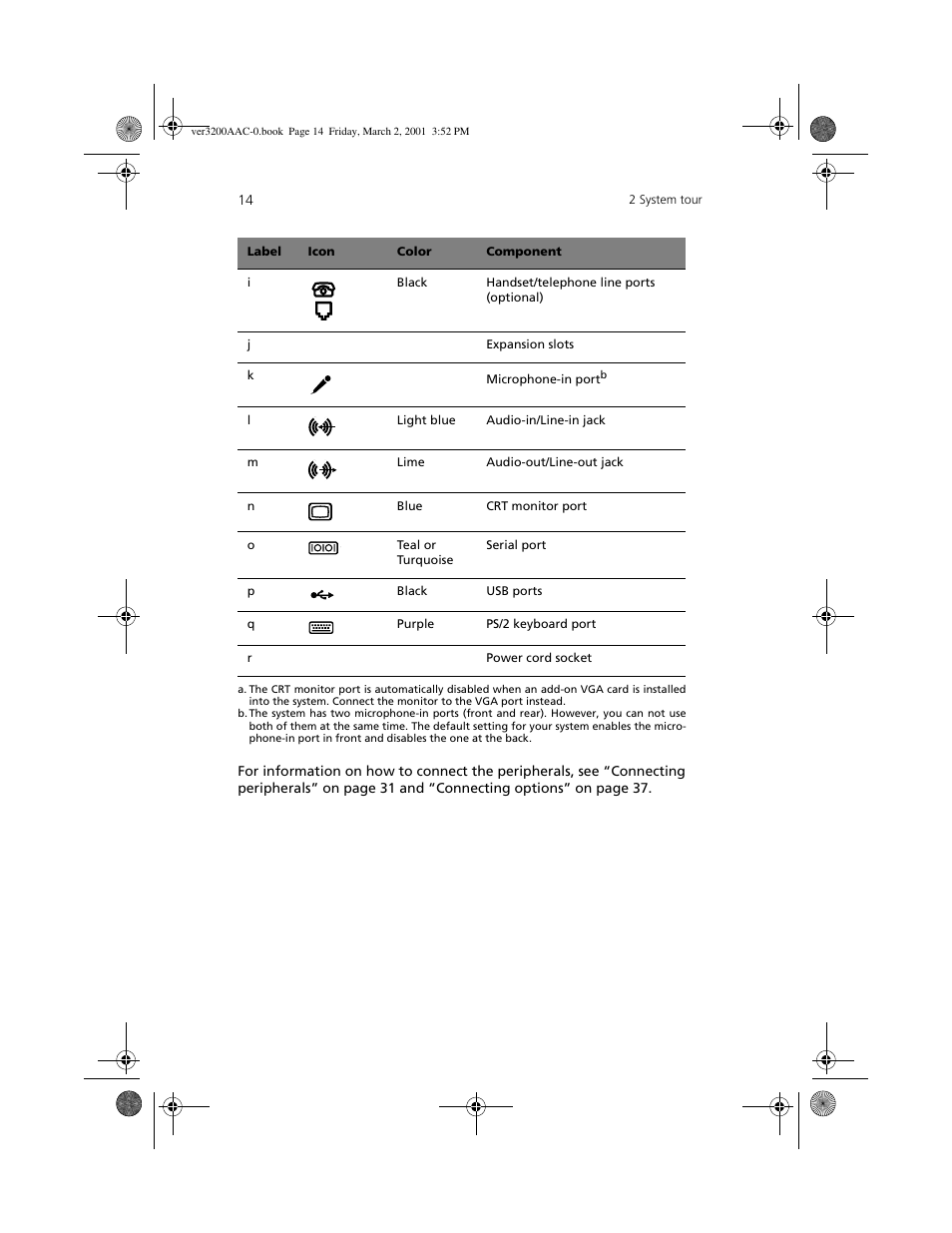 Acer 3200 User Manual | Page 24 / 96