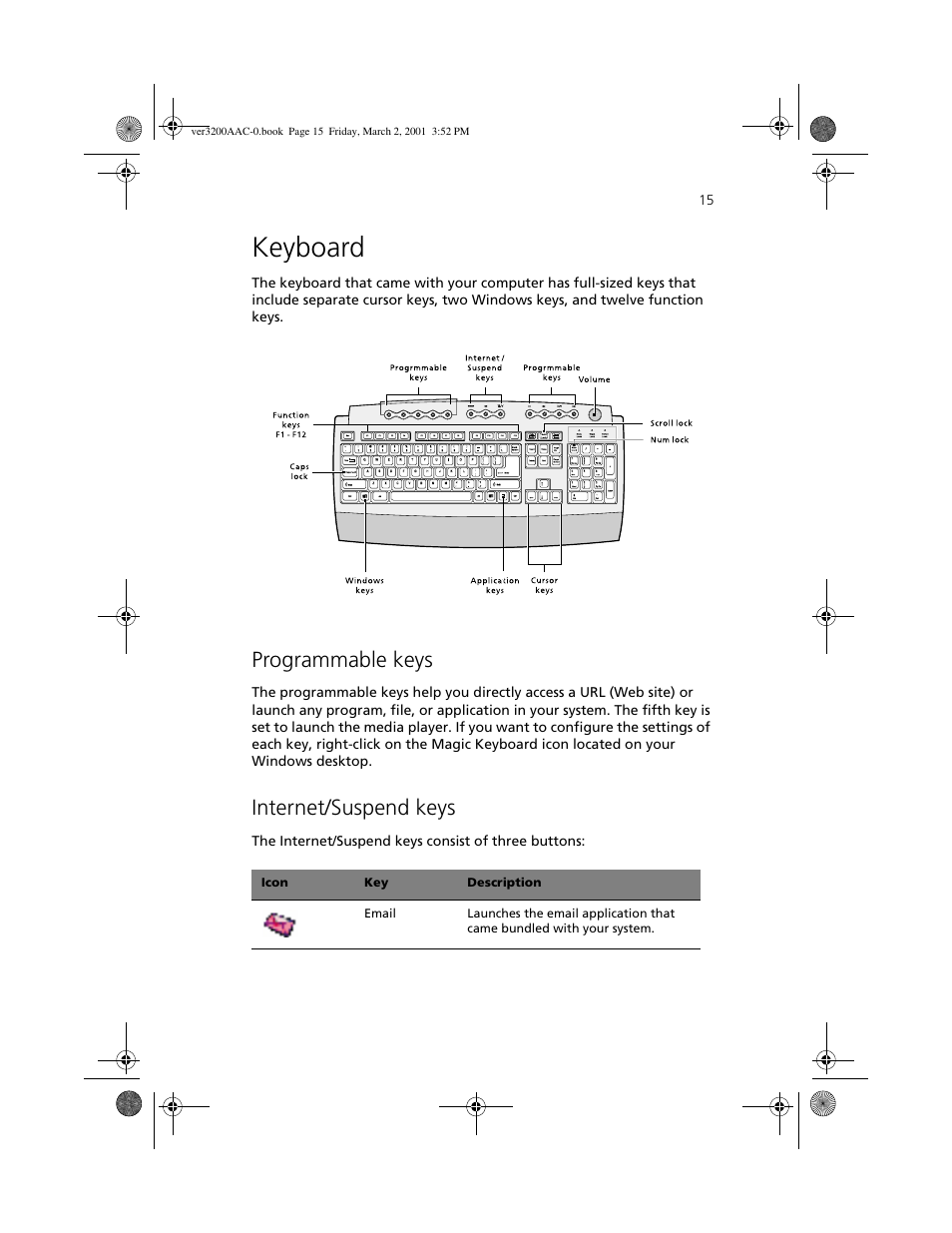 Keyboard, Programmable keys, Internet/suspend keys | Acer 3200 User Manual | Page 25 / 96