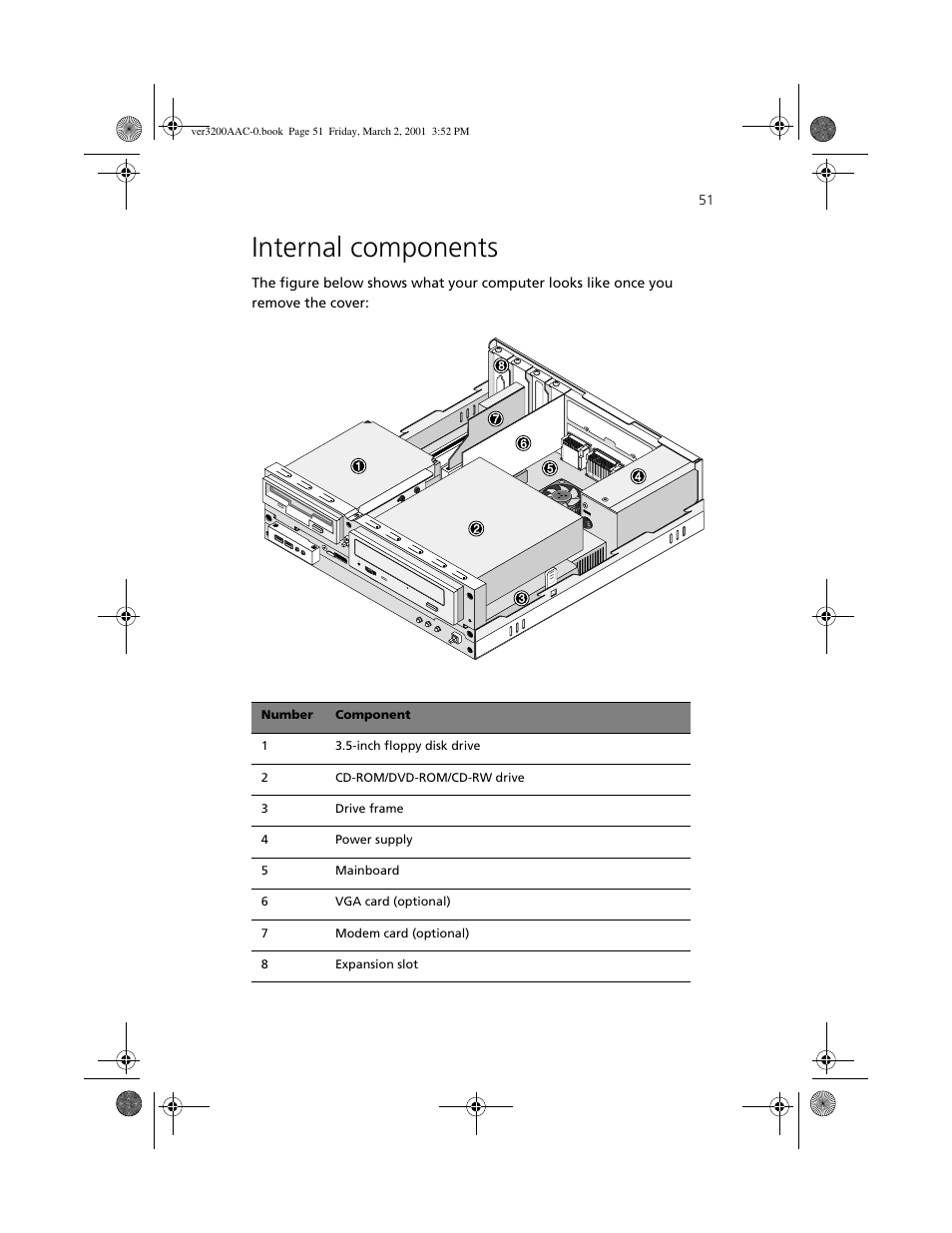 Internal components | Acer 3200 User Manual | Page 61 / 96