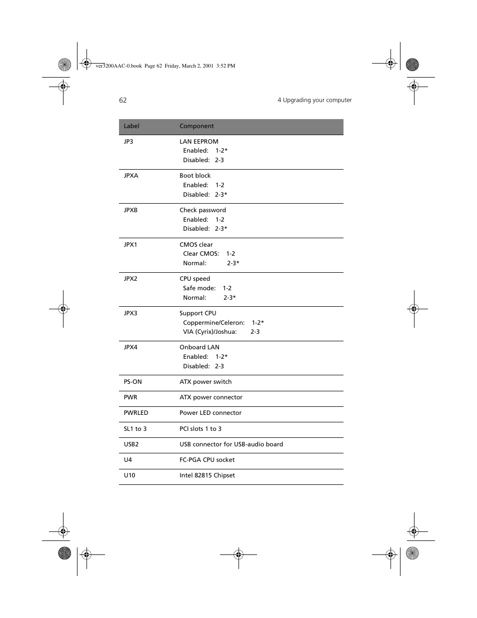 Acer 3200 User Manual | Page 72 / 96