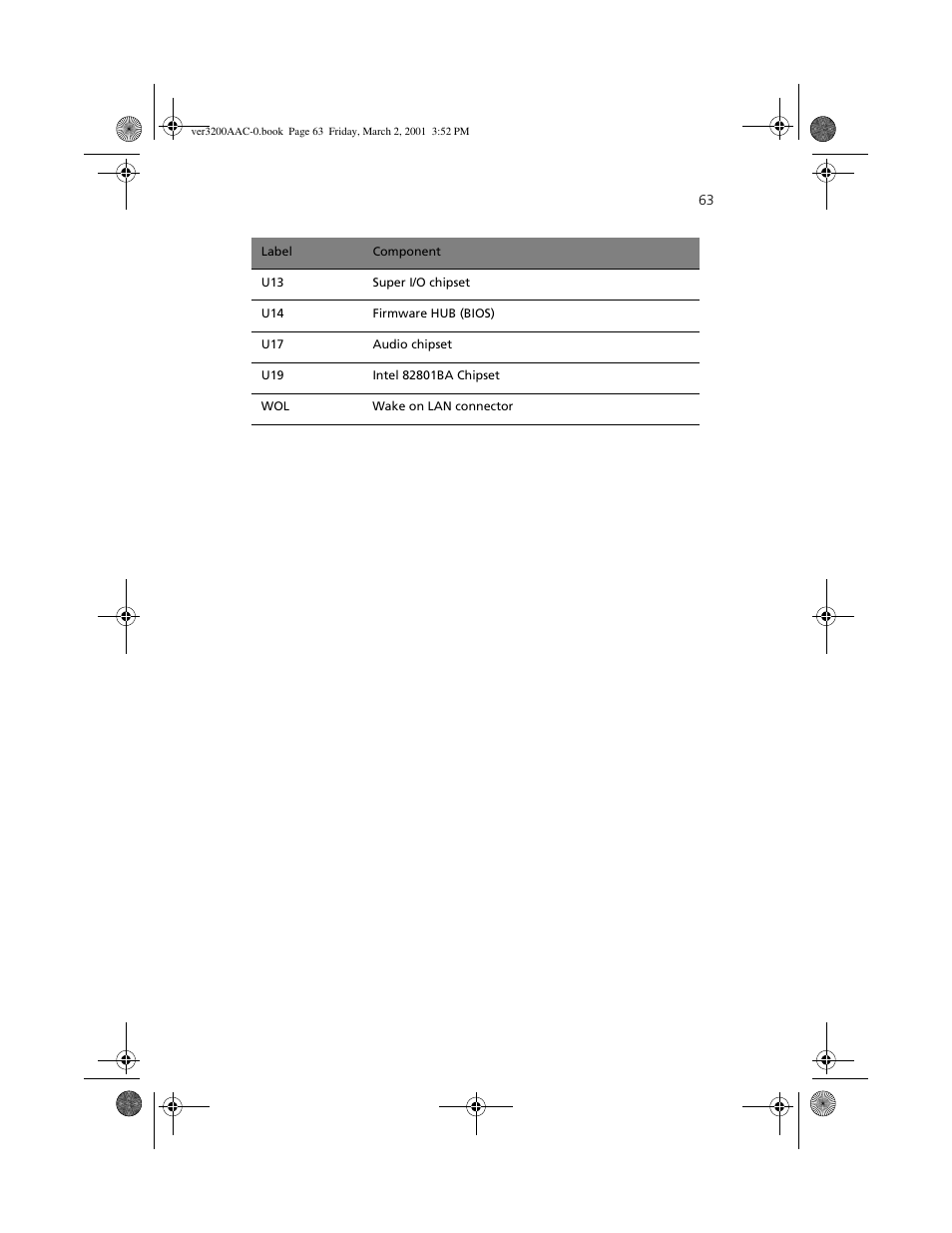 Acer 3200 User Manual | Page 73 / 96