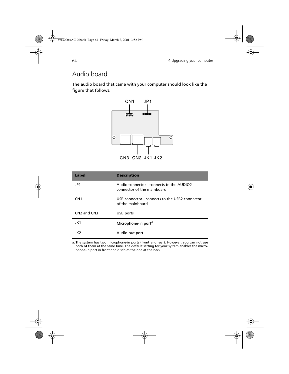 Audio board | Acer 3200 User Manual | Page 74 / 96