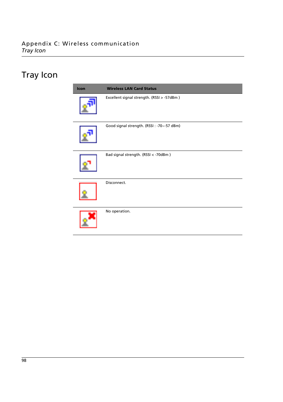 Tray icon | Acer n50 User Manual | Page 112 / 122