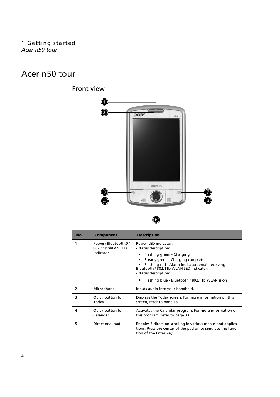 Acer n50 tour, Front view | Acer n50 User Manual | Page 18 / 122