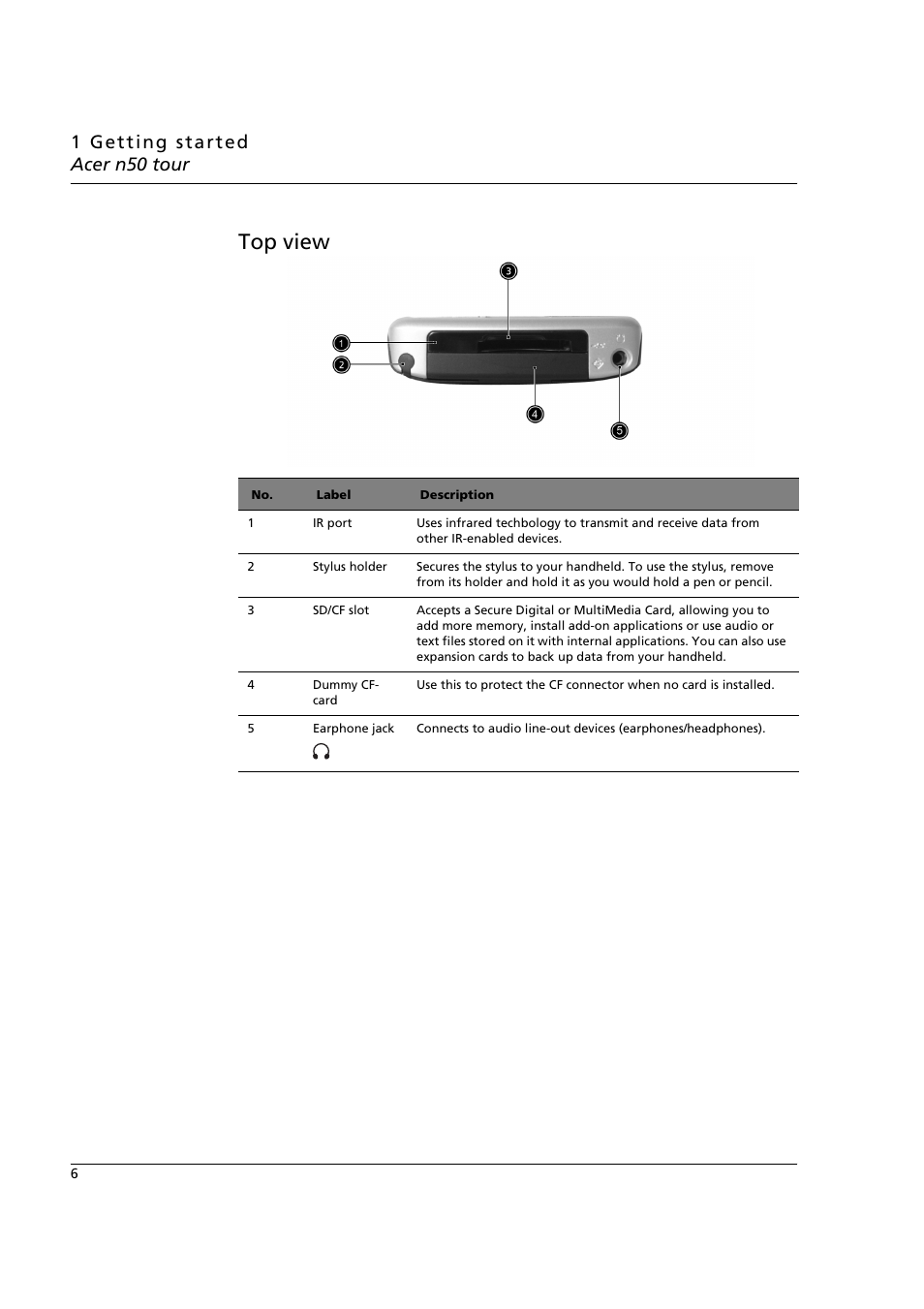 Top view | Acer n50 User Manual | Page 20 / 122