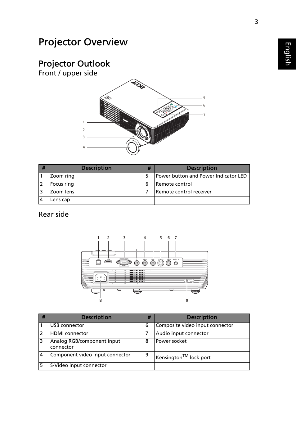 Projector overview, Projector outlook, Eng lis h | Front / upper side rear side | Acer H5350 User Manual | Page 15 / 53