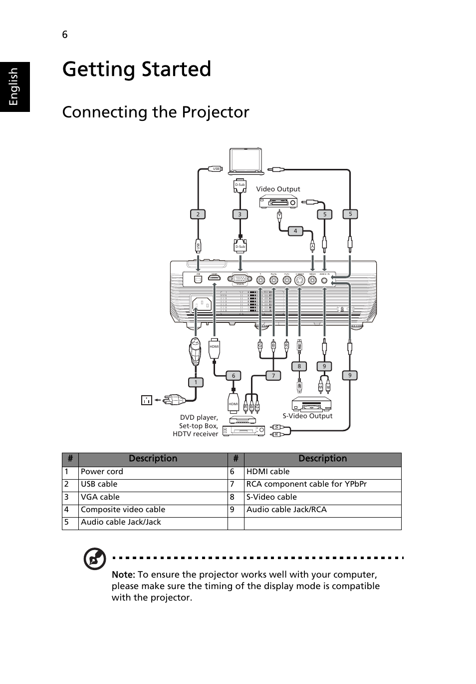 Getting started, Connecting the projector, English | Acer H5350 User Manual | Page 18 / 53