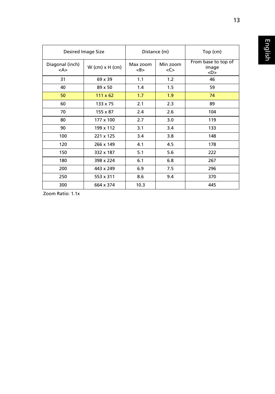 Eng lis h | Acer H5350 User Manual | Page 25 / 53