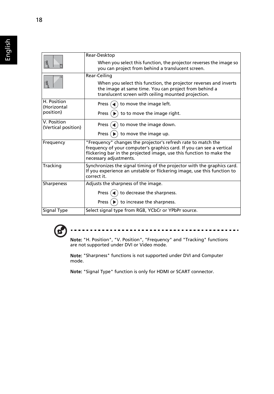 English | Acer H5350 User Manual | Page 30 / 53